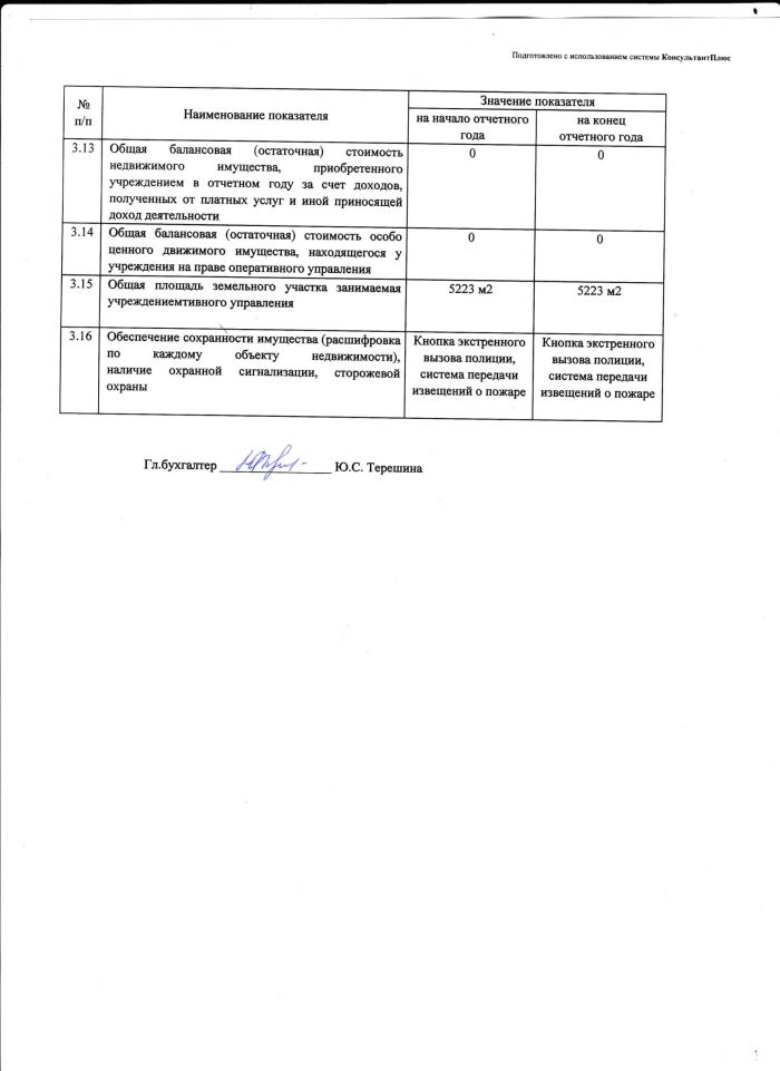Отчет результатах деятельности и об использовании муниципального имущества МДОУ дс №4 Ладушки за 2020 отчётный год